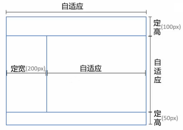 全屏布局1