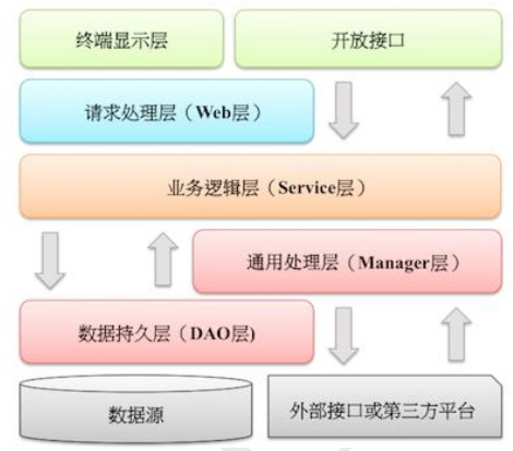 用分