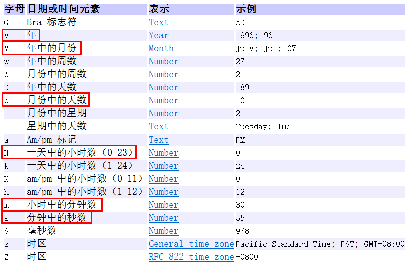 日期和时间模式字母