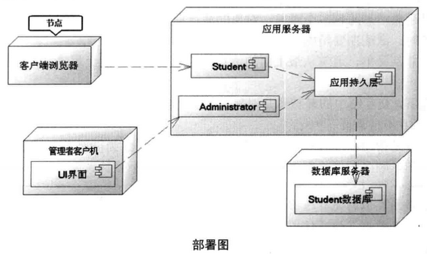 部署图