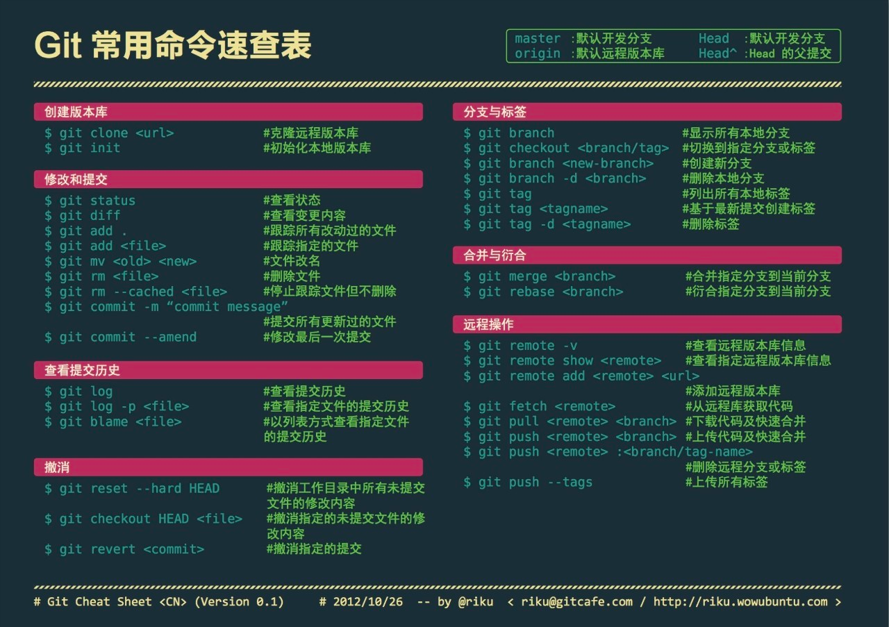 Git常用命令