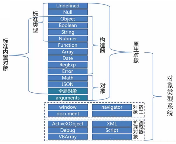 JavaScript对象类型系统