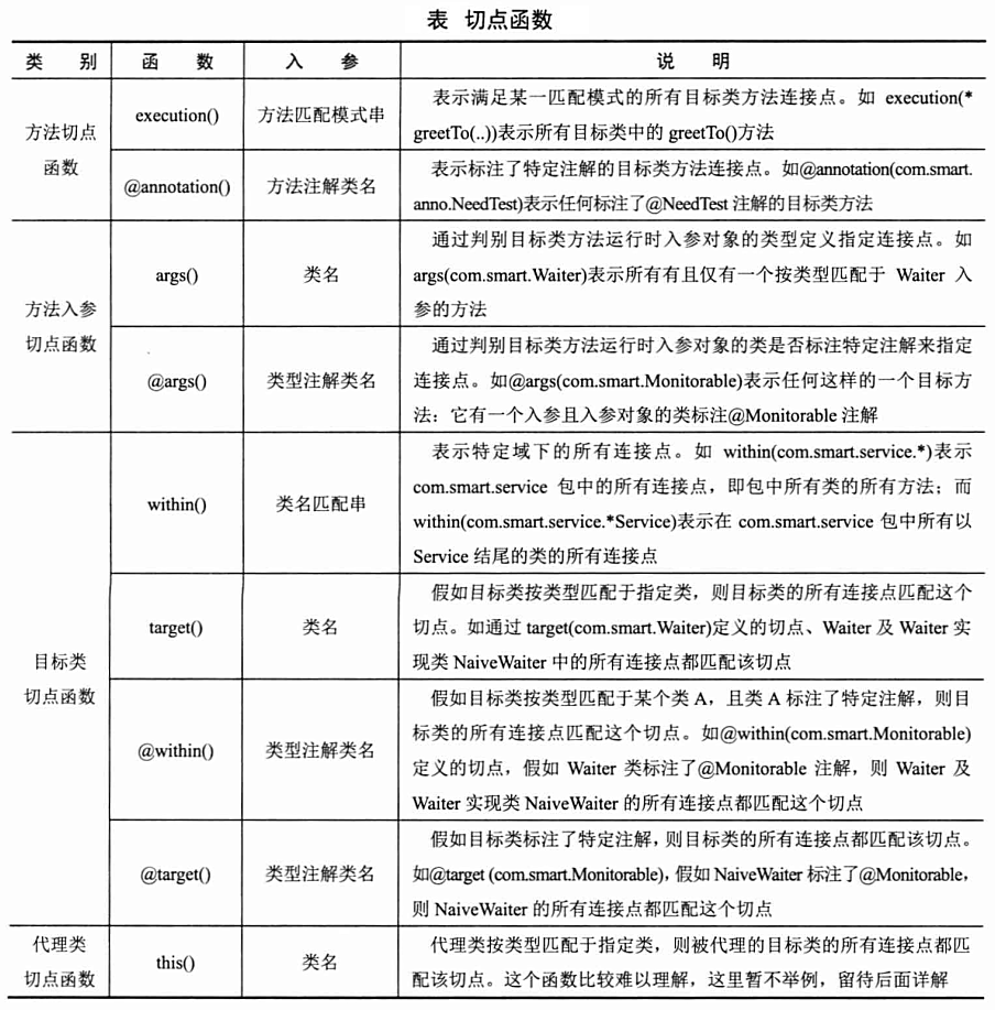 AspectJ切点表达式函数