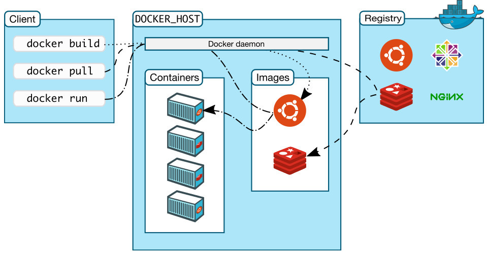 Docker_Architecture