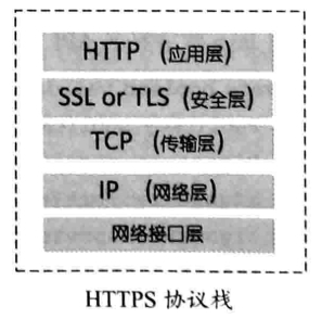 HTTPS协议栈