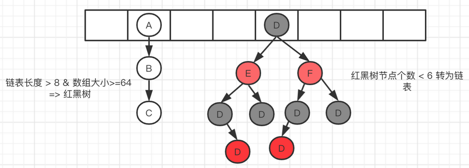 HashMap数据结构图
