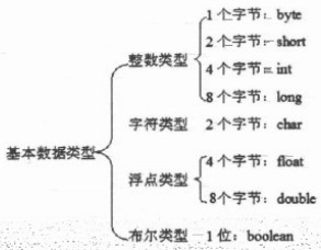 基本类型