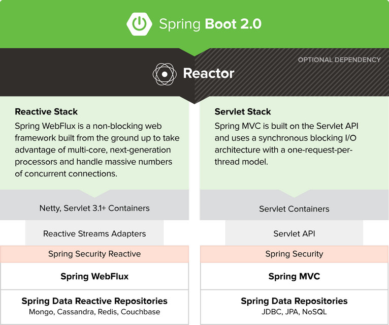 Spring_Boot