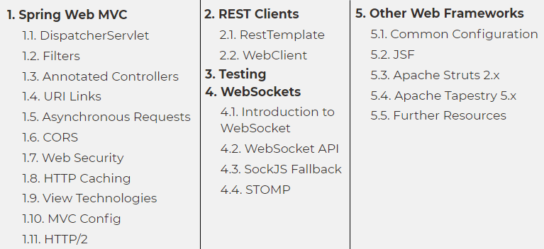 Spring_MVC_Table_of_Contents
