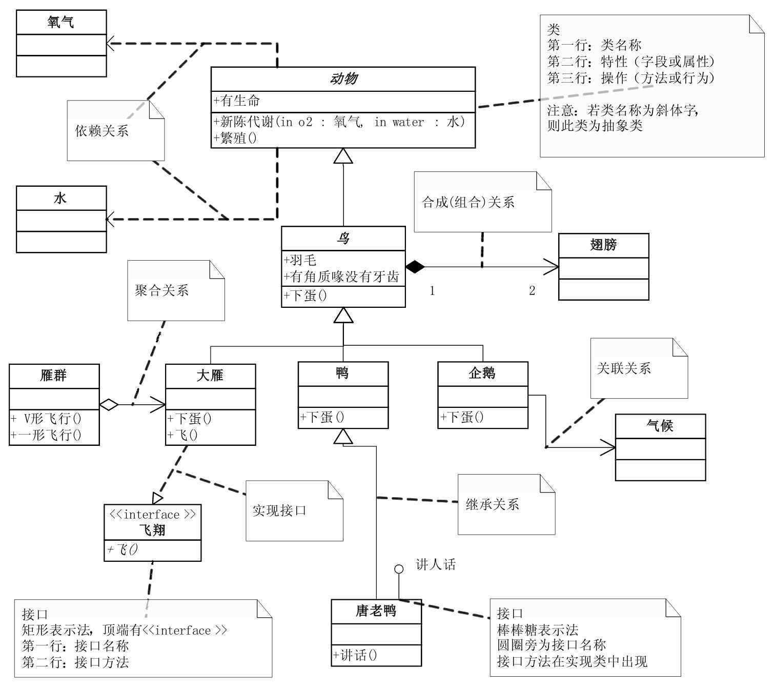 UML类图图示样例