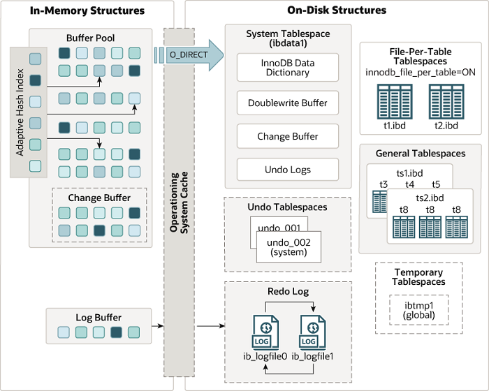 innodb-architecture