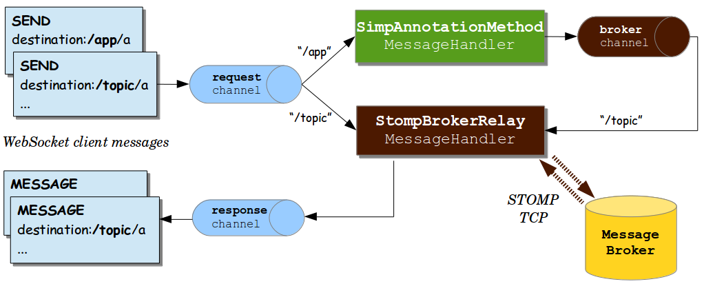 message-flow-broker-relay