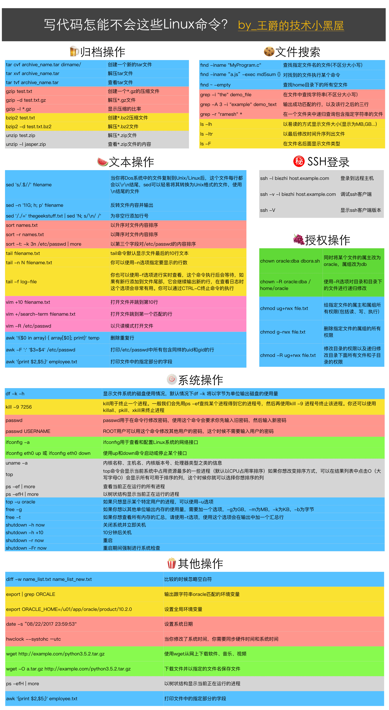 写代码怎能不会这些Linux命令？