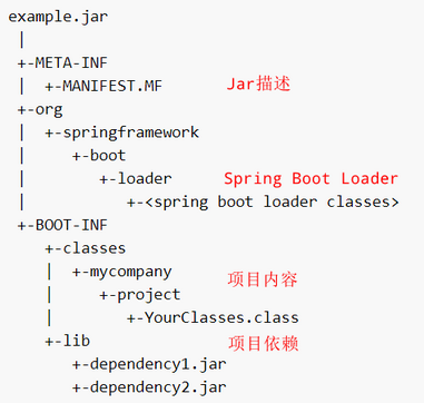 可执行Jar文件结构