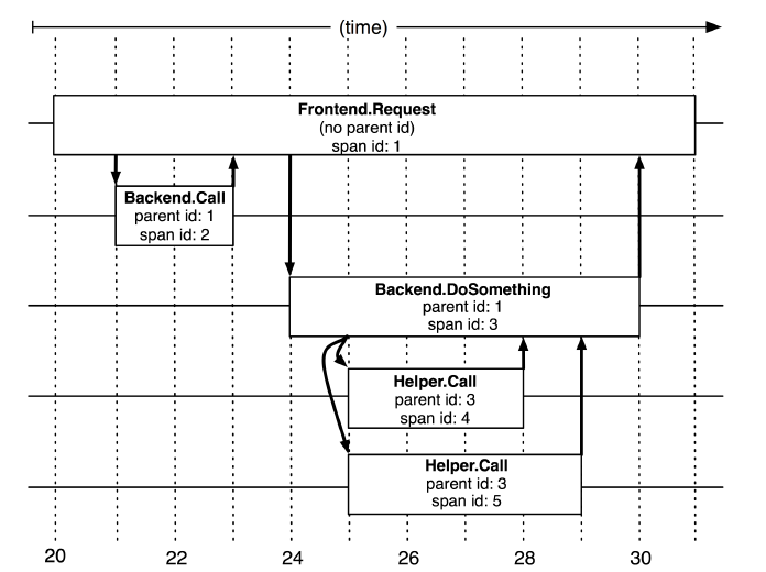 基本追踪树模型