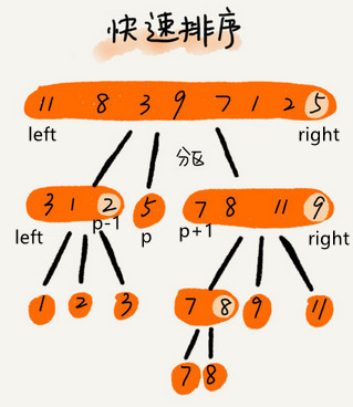 快速排序分解图