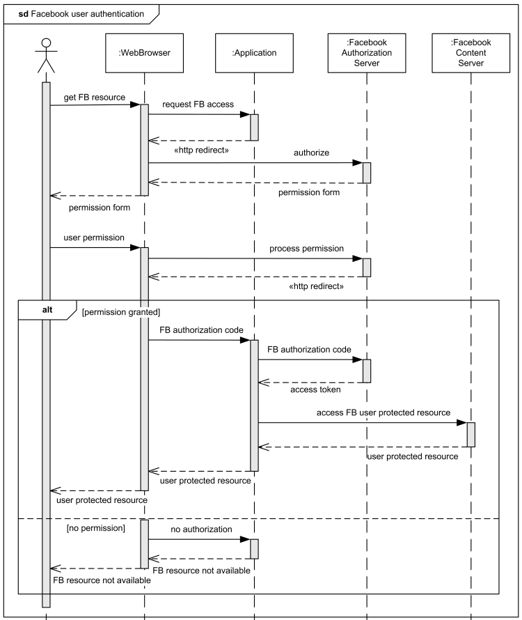 sequence-example-facebook-authentication