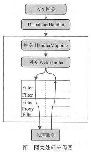 spring_cloud_gateway_diagram